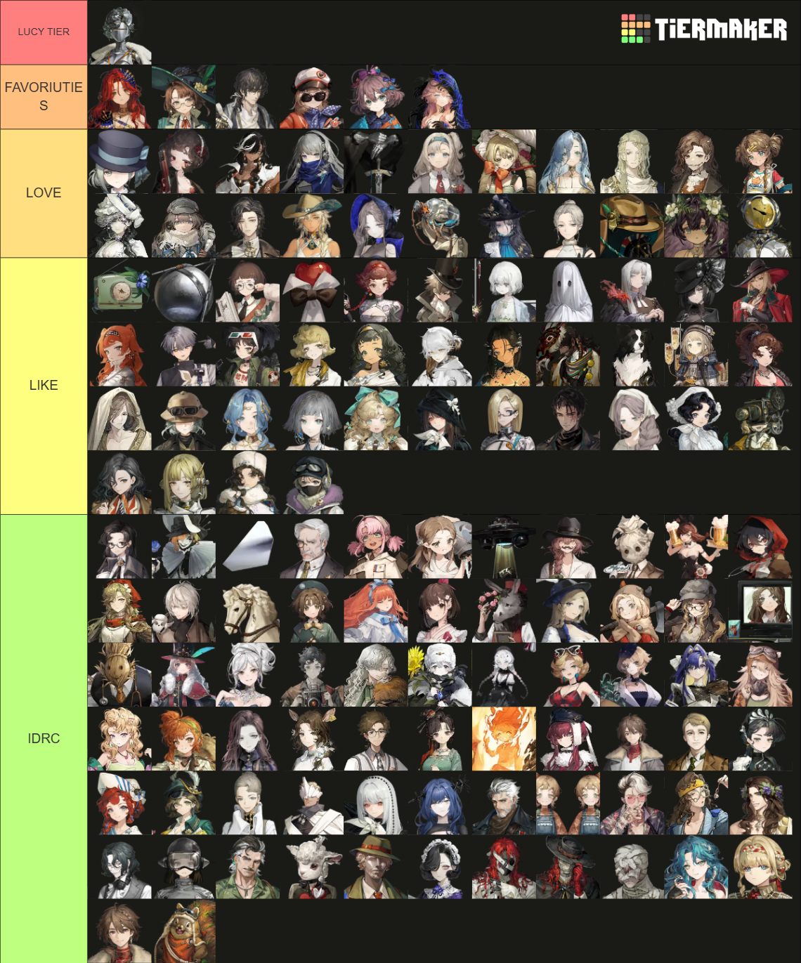 character tier list